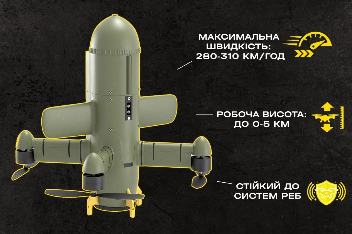 Украинский морской дрон Magura V5 стал платформой для запуска перехватчиков STING: новая система защиты от «Шахедов»