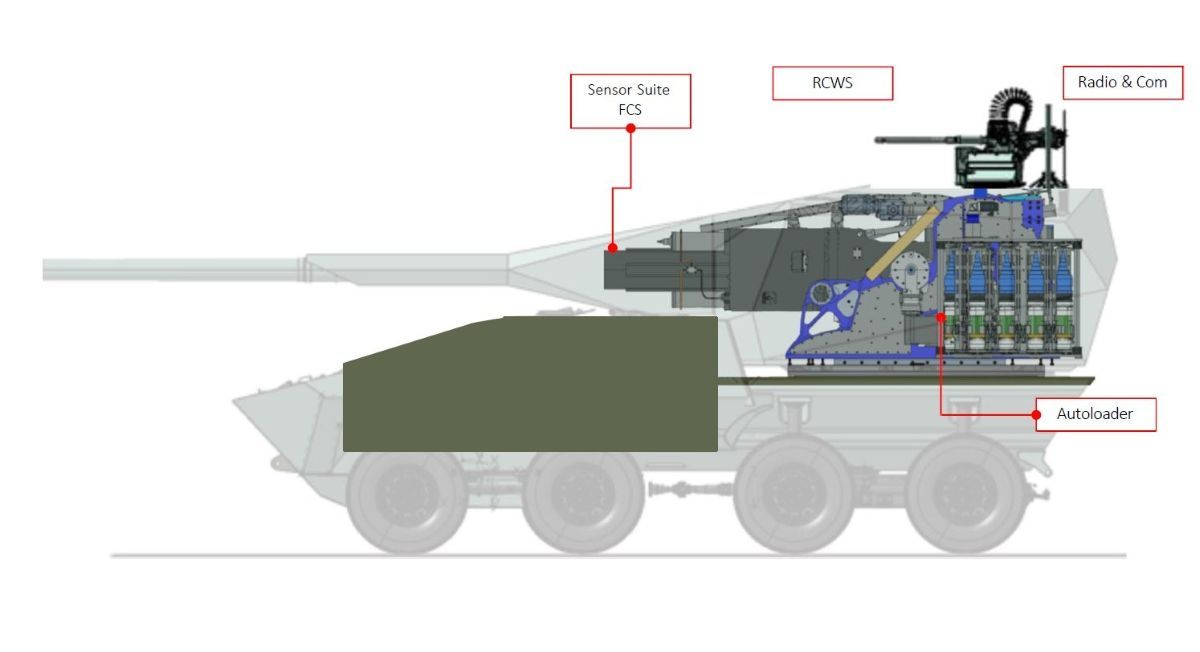 Leonardo представила новую артиллерийскую башню HITFIRE 155 мм: автоматизированная система для мобильной артиллерии нового поколения