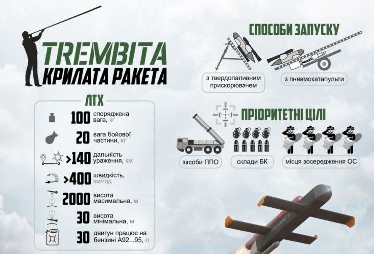 Появились кадры производства украинской крылатой ракеты «Трембіта» (видео)