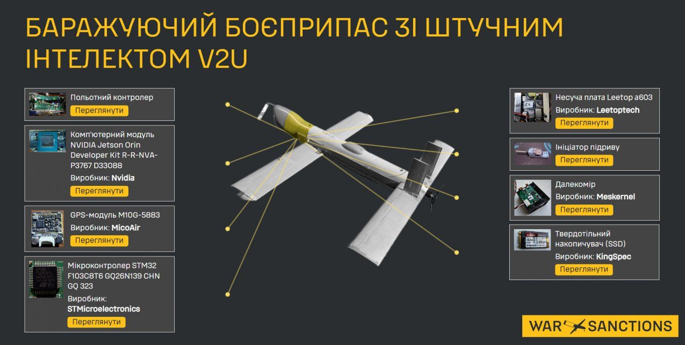 ГУР МОУ раскрывает детали российского дрона V2U: полностью автономный, устойчивый к РЭБ и способный к самостоятельной атаке