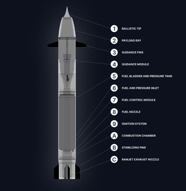 Tiberius Aerospace представила управляемый артиллерийский снаряд с прямоточным двигателем дальностью до 160 км